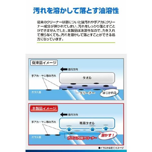 エクスクリア ガラス内側クリーナー C69