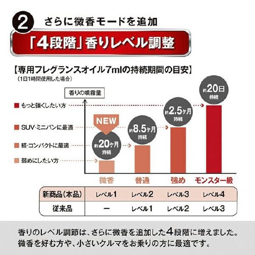 ブラング 噴霧式フレグランスディフューザー2