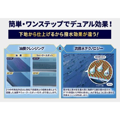 ガラス用 油膜取り&撥水コート 1199