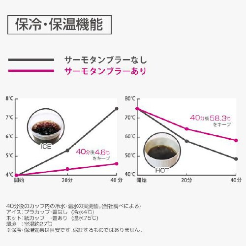 保温保冷ドリンクホルダー ブラック PDK2112