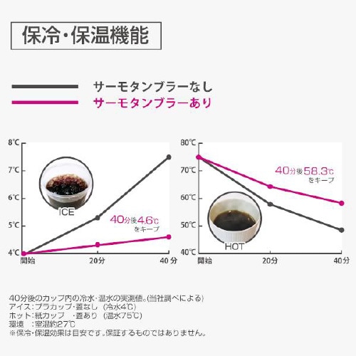 保温保冷ドリンクホルダー グレー PDK2113