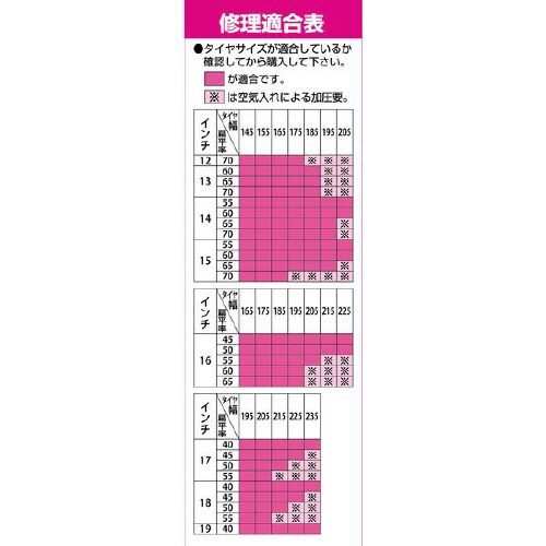 車用 パンク応急修理剤 軽自動車−ミニバン対応