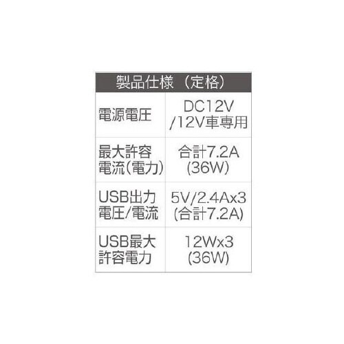 インジケーター搭載 3口モニターUSBポート