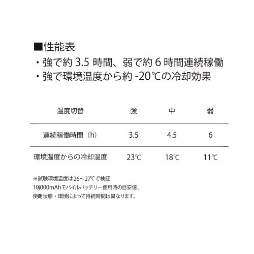 ペルチェベスト(ペルチェ3個搭載)