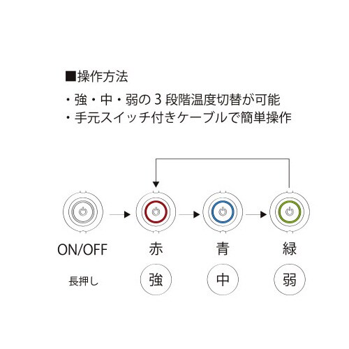 ペルチェベスト(ペルチェ3個搭載)