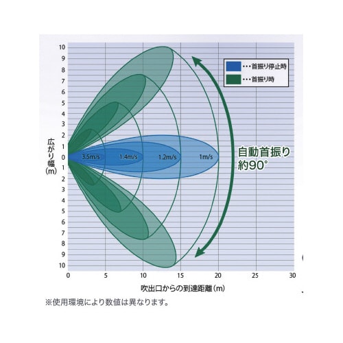 60cmDC首振りサーキュレーター