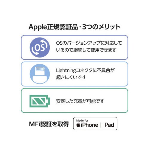 iPhone充電ケーブル 0.1m L字 白