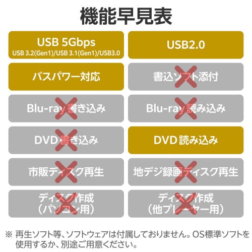 外付けDVDドライブ 読込専用 ACアダプタ付 黒