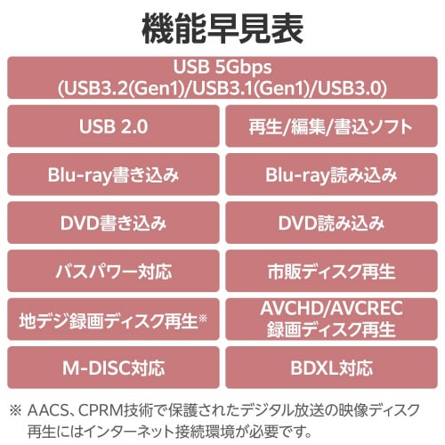 外付けブルーレイドライブ USB3.2 超薄型 白