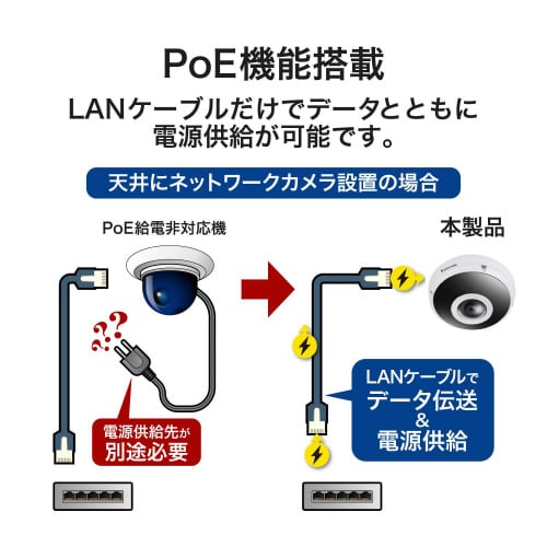 防犯カメラ 500万画素 360° 魚眼 ホワイト