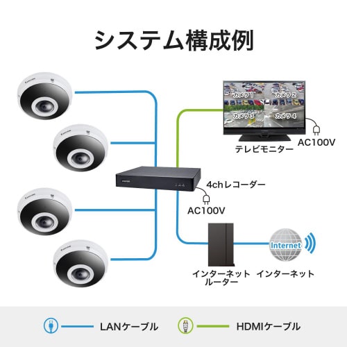防犯カメラ 500万画素 360° 魚眼 ホワイト