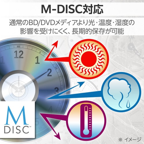 外付け ブルーレイドライブ 超薄型 シルバー