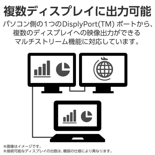 ディスプレイポートケーブル 2m ブラック