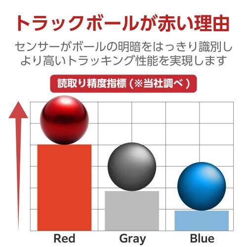 トラックボールマウス用交換ボール 25mm レッド