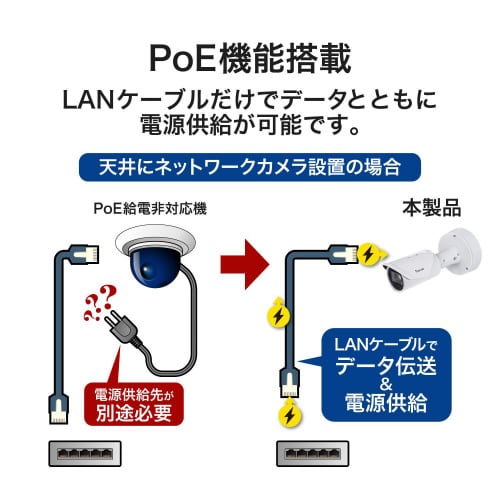 防犯カメラ ボックス型 200万画素 ホワイト