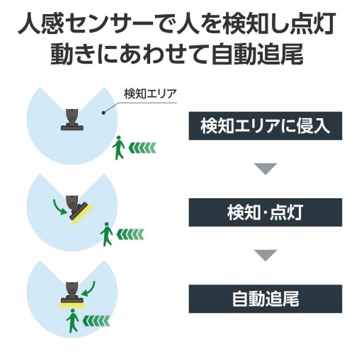 LEDセンサーライト 小型 180度 自動追尾