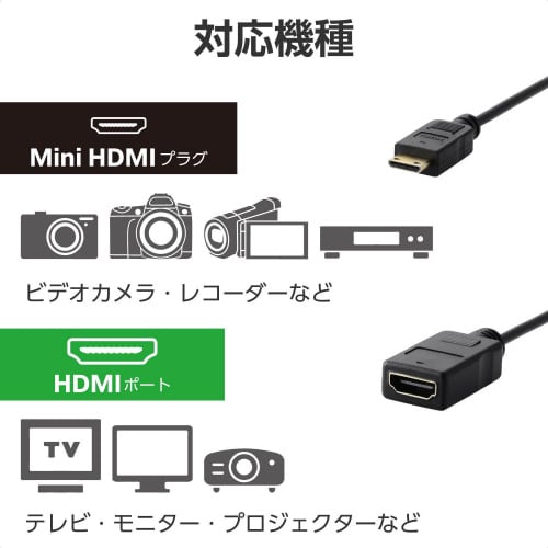 HDMI変換ケーブル miniーHDMI ブラック