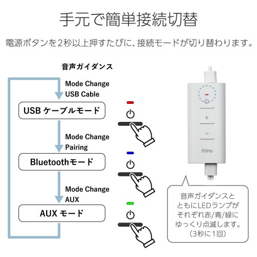 PCスピーカー 4種類接続 コンパクト ホワイト