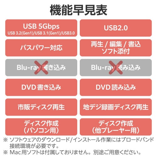外付けDVDドライブ 再生/編集/書込ソフト 白
