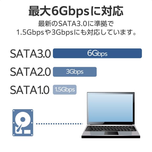 SATA3.0ケーブル 45cm 3本 レッド