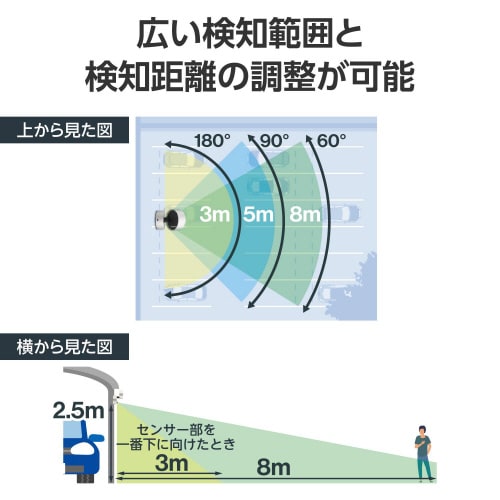 LEDセンサーライト 屋外 ソーラー 太陽光発電