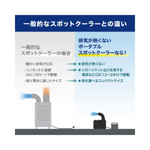 排気が熱くないポ−タブルスポットク−ラ−