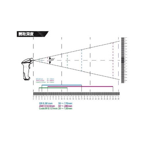 アイメックス 二次元コードリーダー/USB