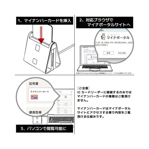 スタンド型マルチICカードリーダー