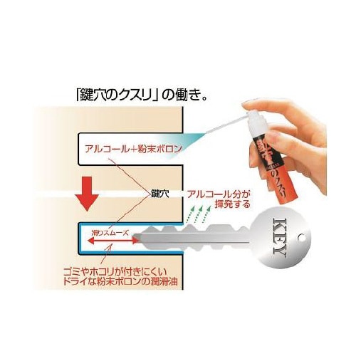 KK−01 鍵穴潤滑剤 鍵穴のクスリ
