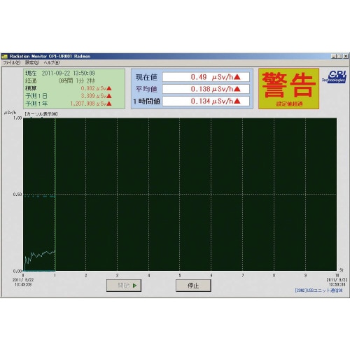 USB対応放射線検知器 CPI−UR001