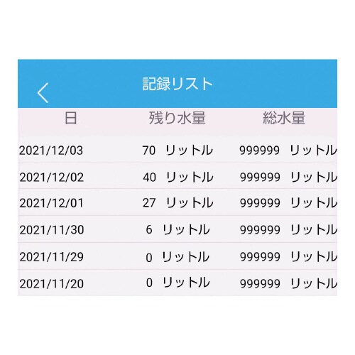 バッテリー式 IoT流量計 BT058L−34R