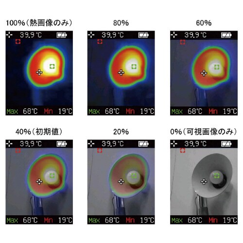 赤外線サーモカメラ SK−8500