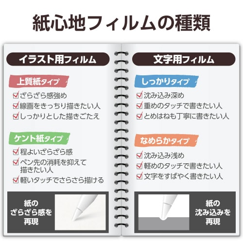 13インチiPadProM4ガラスフィルムケント紙