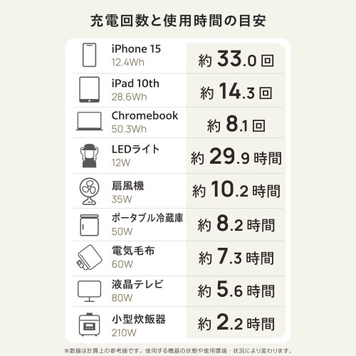 ポータブル電源 大容量 512Wh ブラック