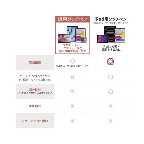 タッチペン 汎用 充電式 磁気吸着 アッシュピンク
