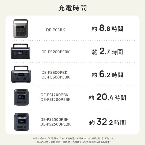 ポータブル電源用ソーラーパネル 100W ネイビー
