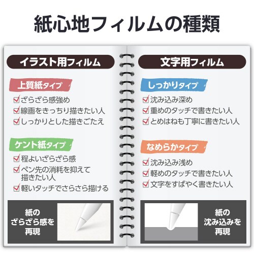 11インチiPadAirM2 フィルム ケント紙