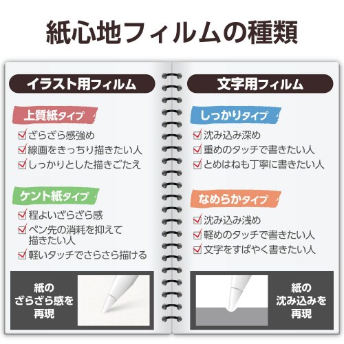 13インチiPadProM4 フィルム 上質紙