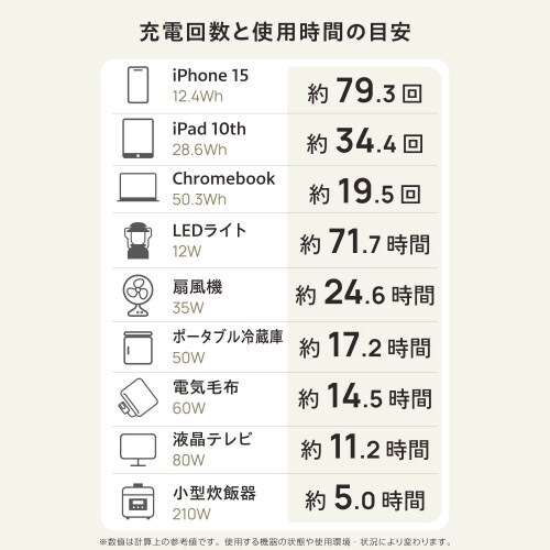 ポータブル電源 大容量 1229Wh ブラック