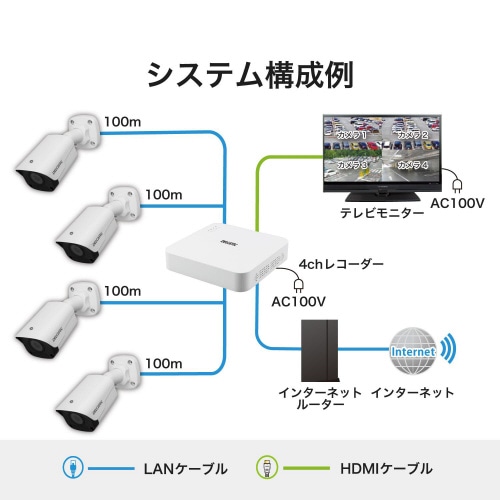 ネットワークカメラ4chセット