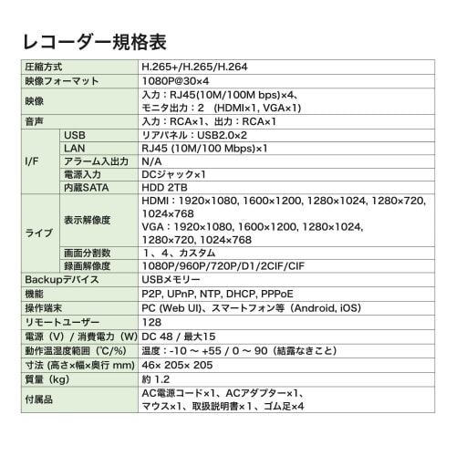 ネットワークカメラ4chセット