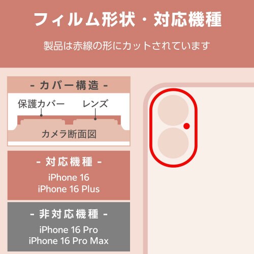 iPhone16/Plus カメラカバー グリーン