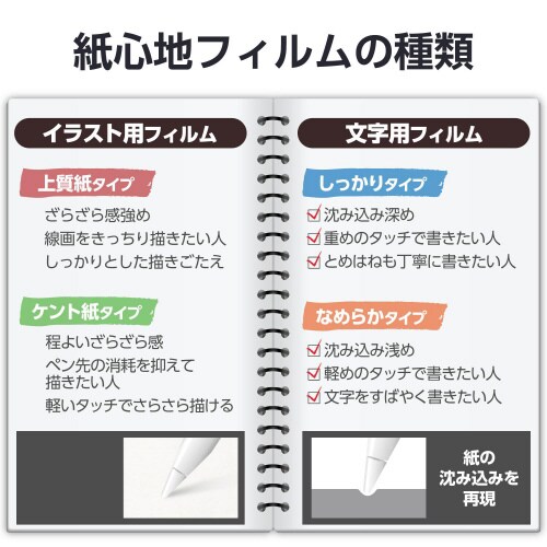 13インチiPadProM4フィルム文字用なめらか