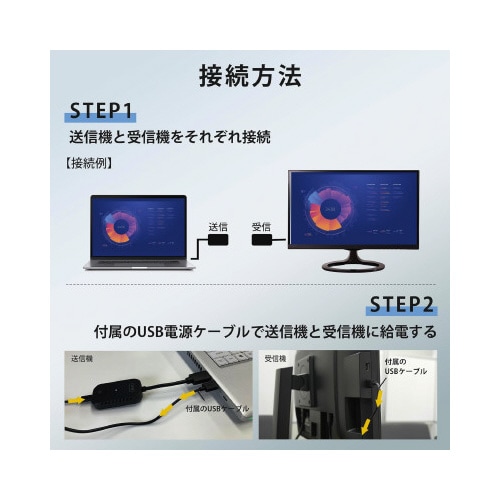 KEIYO センナックス−HDMI出力用