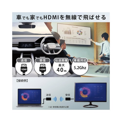 KEIYO センナックス−HDMI出力用