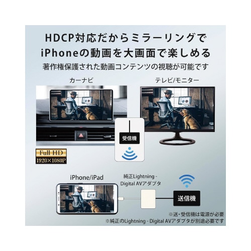 KEIYO センナックス−HDMI出力用