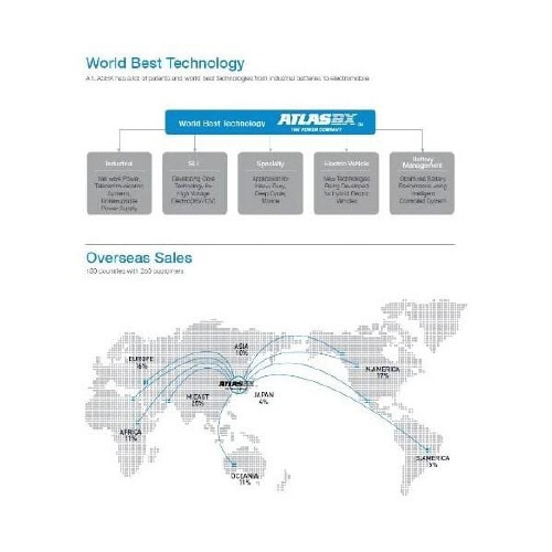 国産車バッテリー Dynamic Power