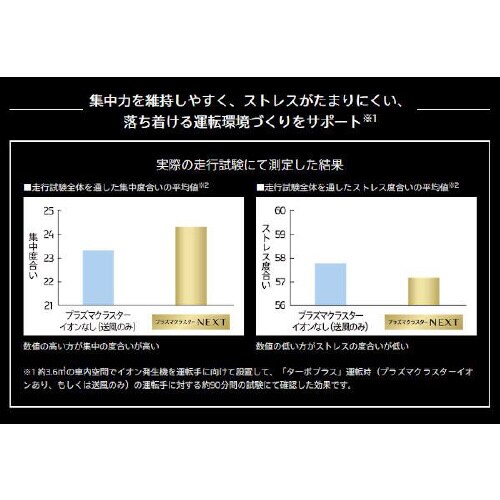 車載用プラズマクラスターイオン発生機