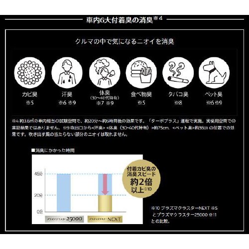 車載用プラズマクラスターイオン発生機