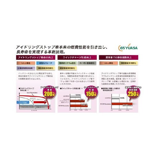 国産車バッテリー アイドリングストップ車対応
